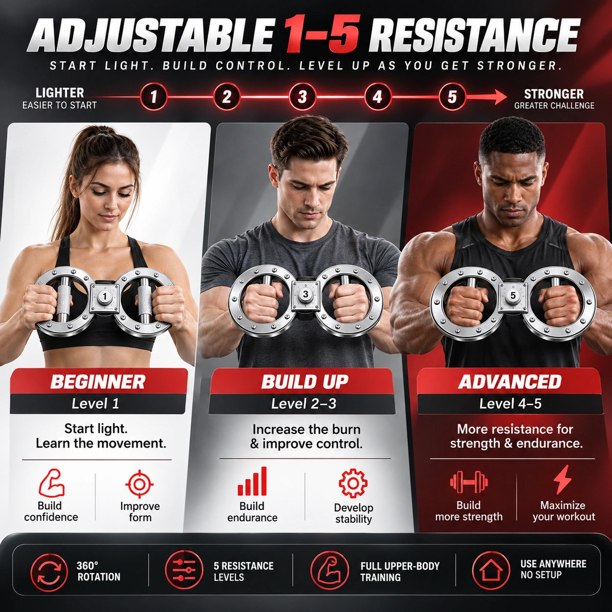Armvora® 360° Rotational Strength Training