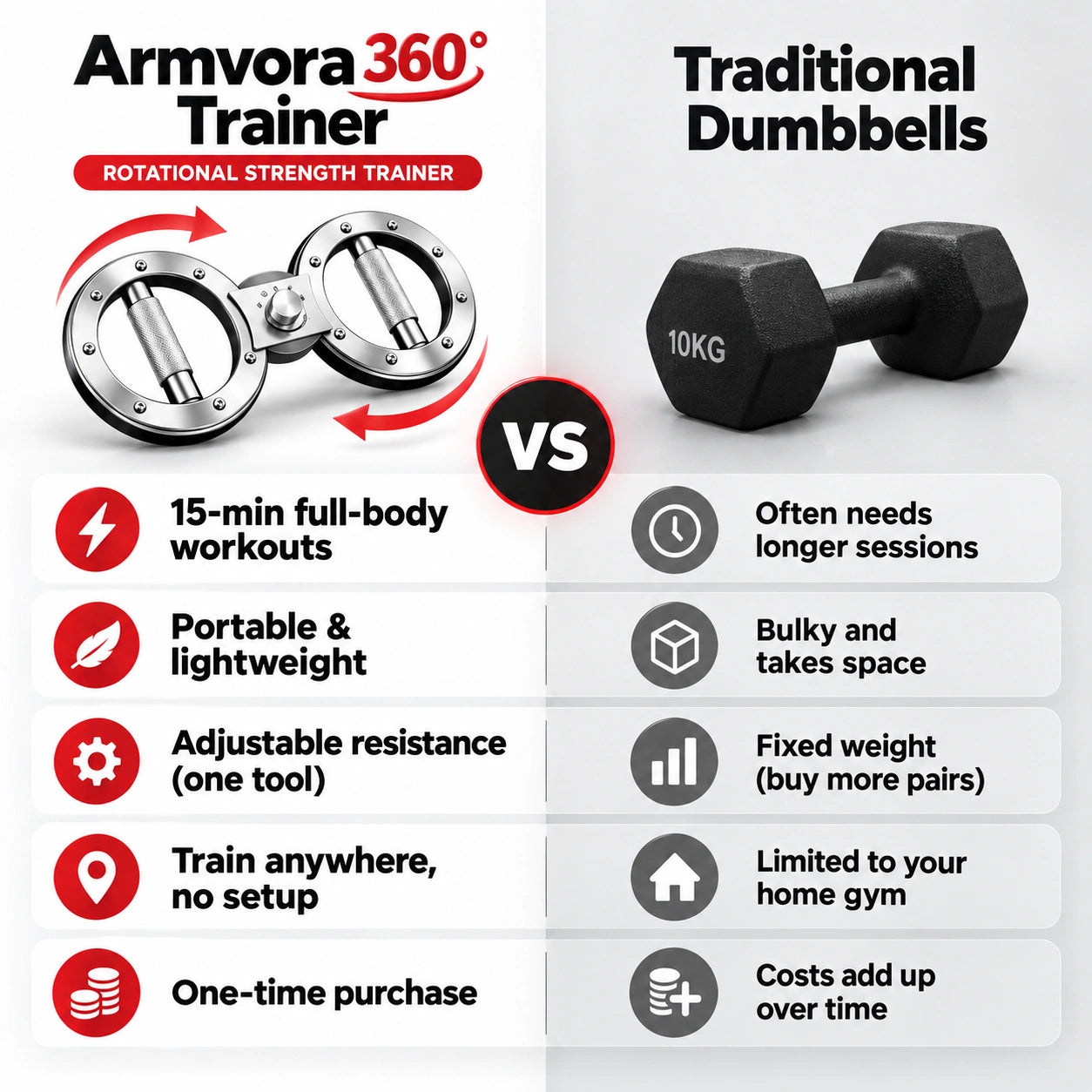 Armvora® 360° Rotational Strength Training