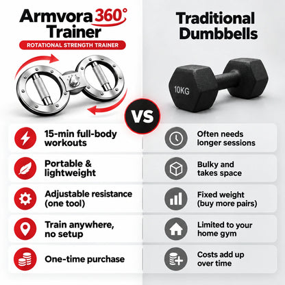 Armvora® 360° Rotational Strength Training